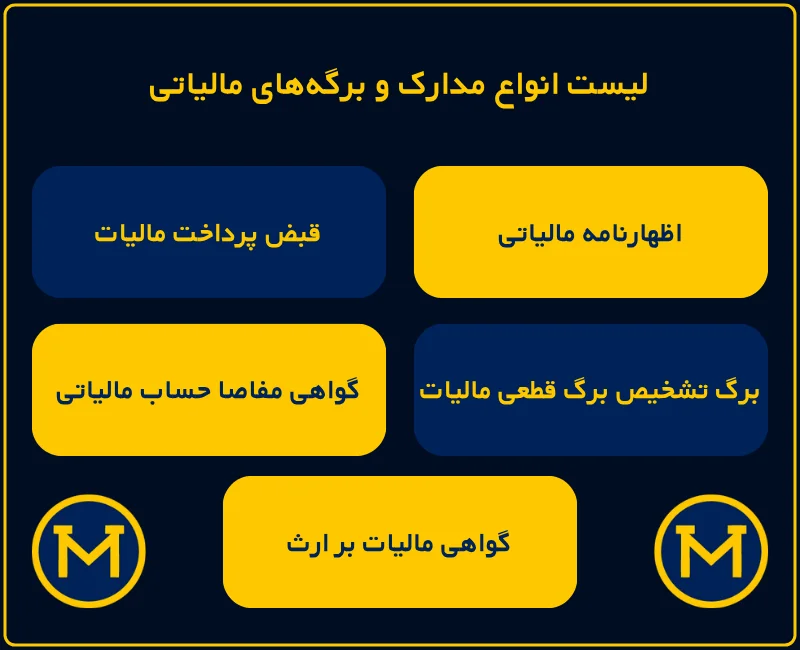 اینفوگرافی لیست انواع برگه‌ها و مدارک مالیاتی